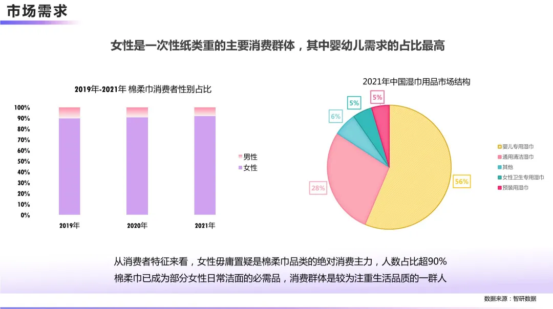 2024【新媒体营销】德佑纸巾新媒体营销传播方案