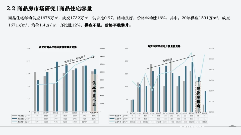 西安绿城秦岭别墅项目营销复盘总结.PDF 132P