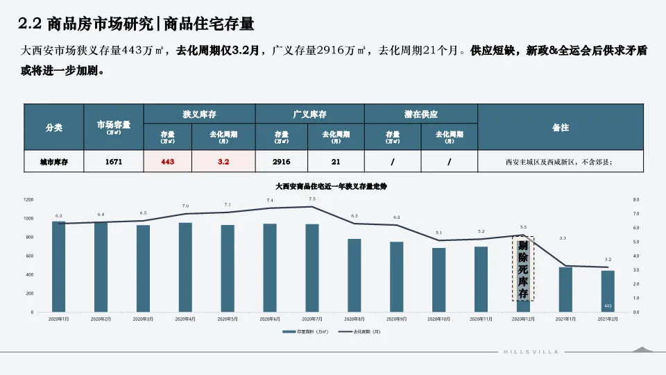 西安绿城秦岭别墅项目营销复盘总结.PDF 132P