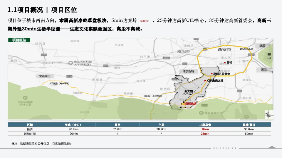 西安绿城秦岭别墅项目营销复盘总结-132P