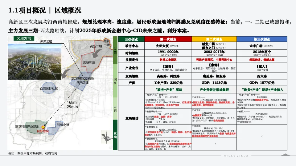 西安绿城秦岭别墅项目营销复盘总结-132P