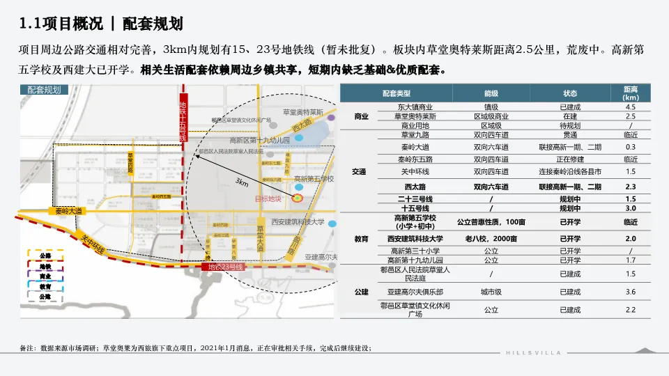 西安绿城秦岭别墅项目营销复盘总结-132P