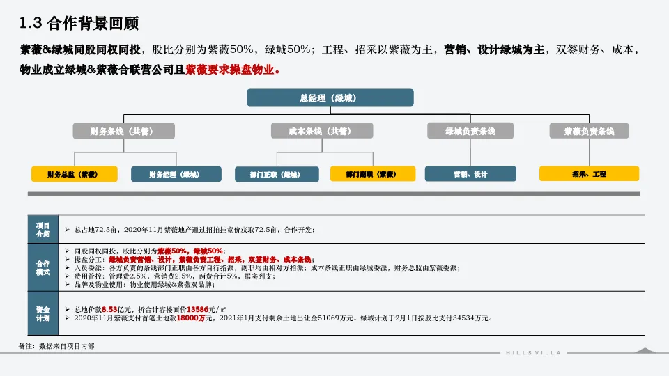 西安绿城秦岭别墅项目营销复盘总结-132P