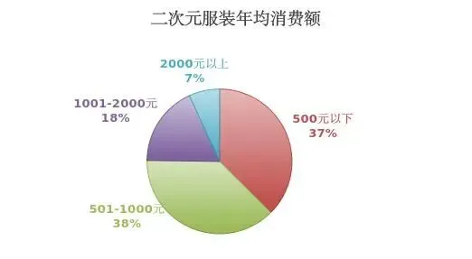 市场观察 | “二次元”服装出圈日常:市场规模破 5000 亿,版权与质量亟待规范