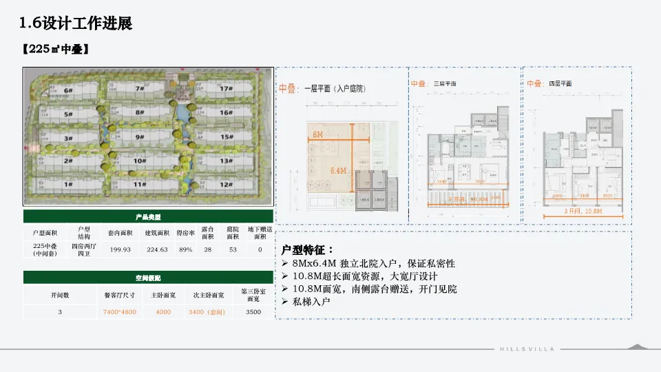 西安绿城秦岭别墅项目营销复盘总结-132P