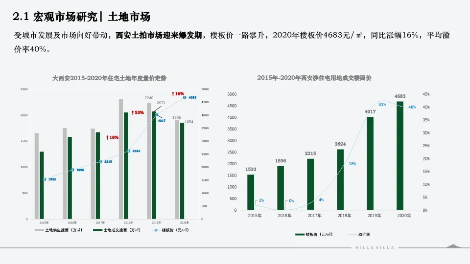 西安绿城秦岭别墅项目营销复盘总结-132P