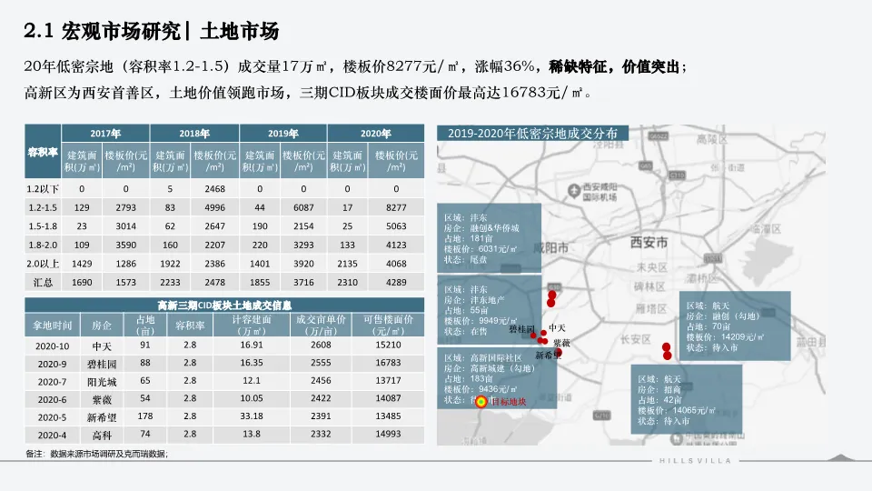 西安绿城秦岭别墅项目营销复盘总结-132P