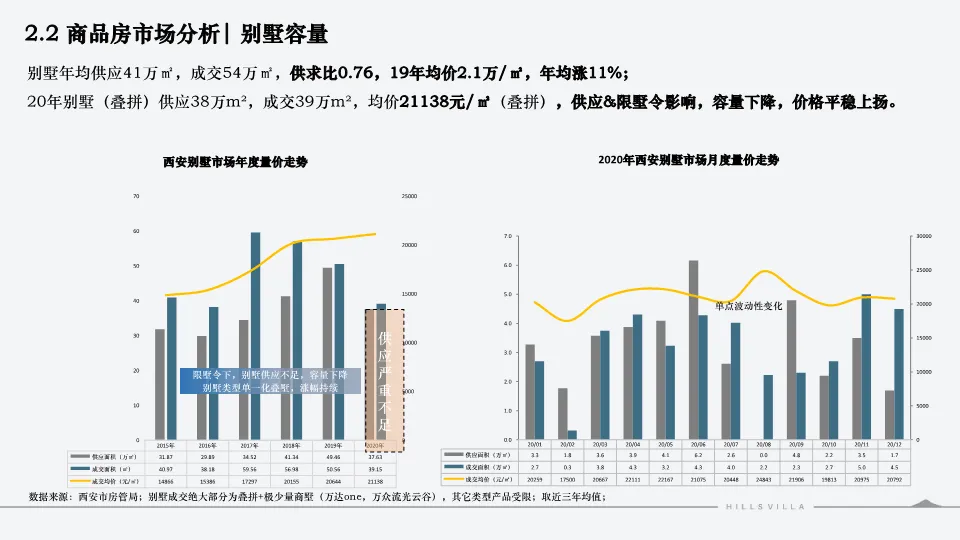 西安绿城秦岭别墅项目营销复盘总结-132P