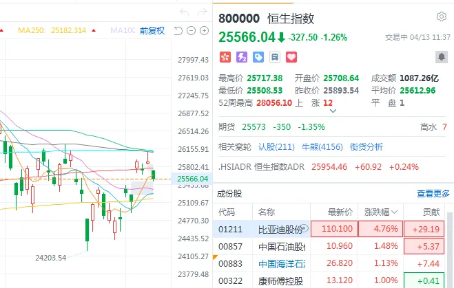 谈判没有不及预期,市场反应也没有超出预期
