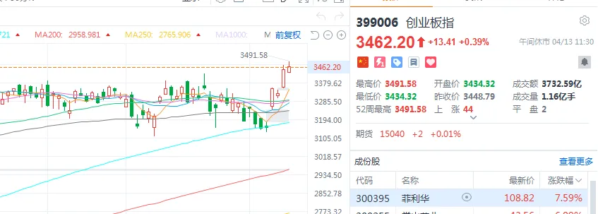 谈判没有不及预期,市场反应也没有超出预期