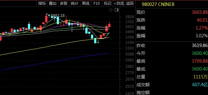 谈判没有不及预期,市场反应也没有超出预期
