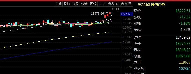 谈判没有不及预期,市场反应也没有超出预期