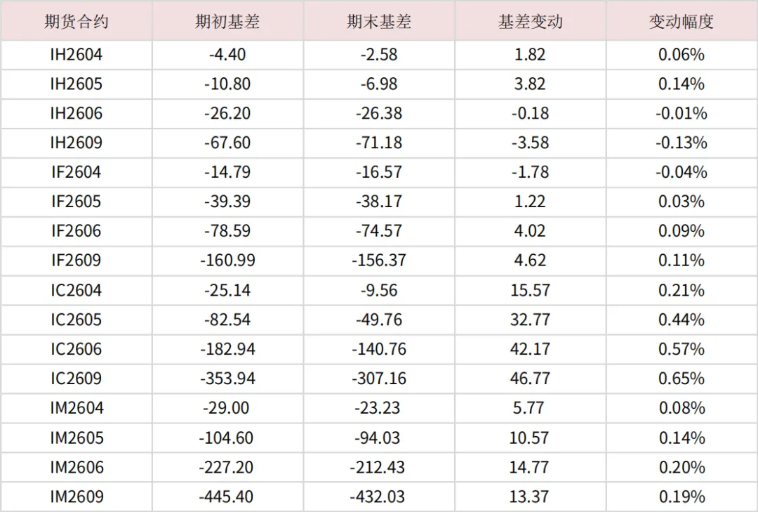 蒙玺投资每周市场观察(2026.04.07-2026.04.10)