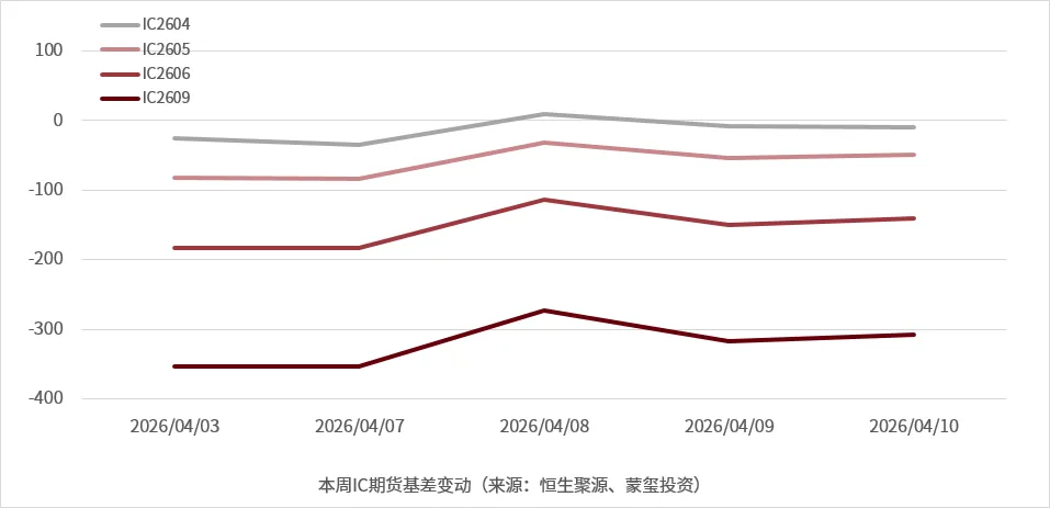 蒙玺投资每周市场观察(2026.04.07-2026.04.10)