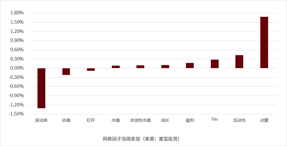 蒙玺投资每周市场观察(2026.04.07-2026.04.10)