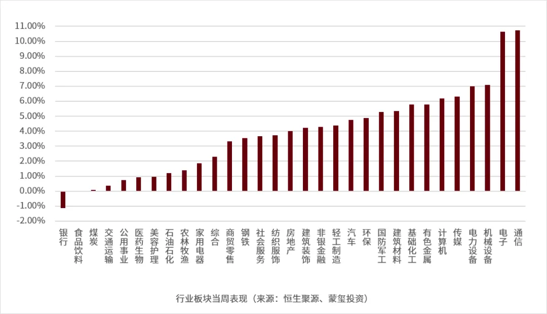 蒙玺投资每周市场观察(2026.04.07-2026.04.10)