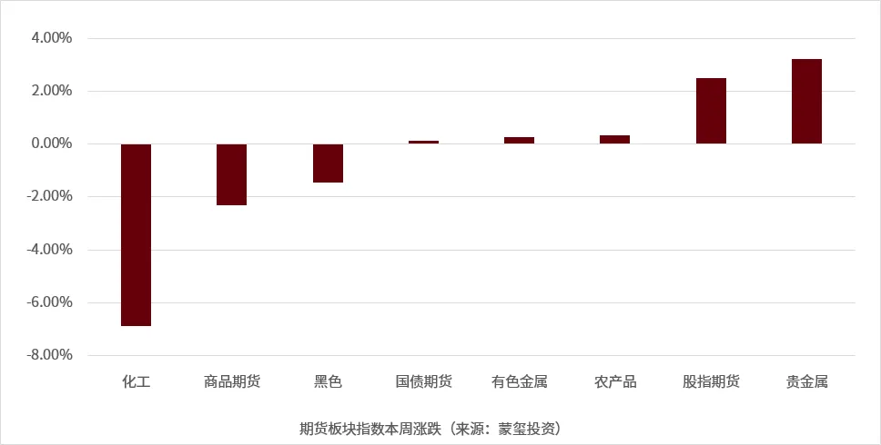 蒙玺投资每周市场观察(2026.04.07-2026.04.10)