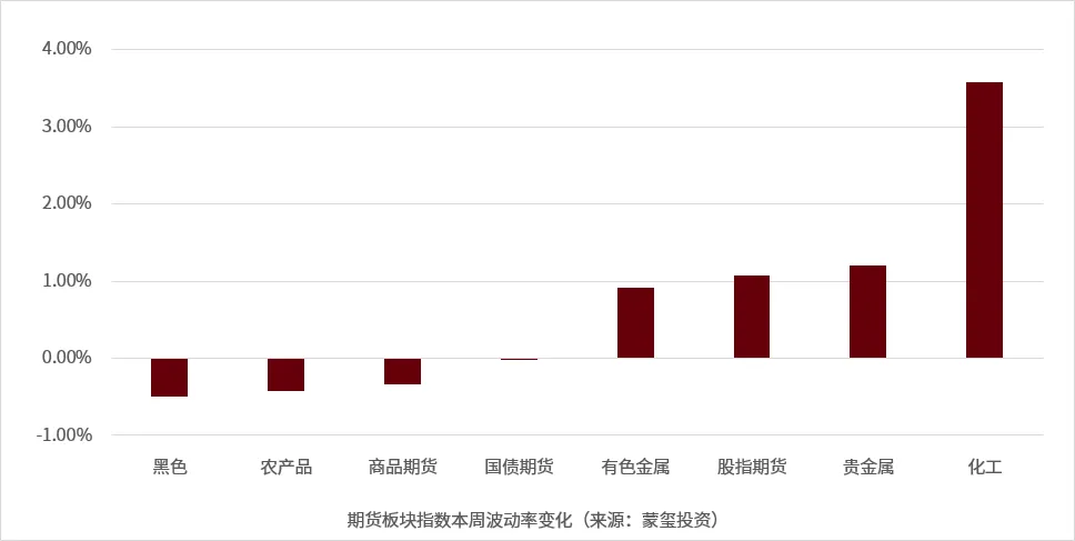 蒙玺投资每周市场观察(2026.04.07-2026.04.10)
