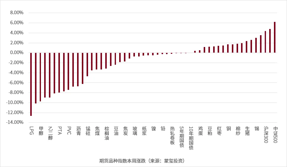 蒙玺投资每周市场观察(2026.04.07-2026.04.10)