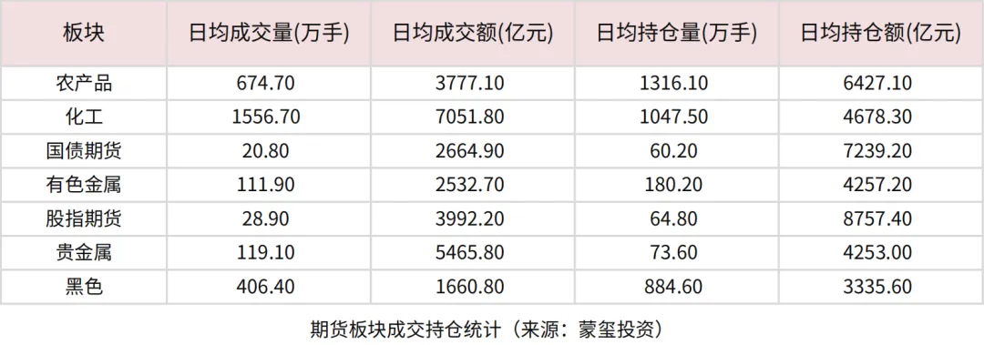 蒙玺投资每周市场观察(2026.04.07-2026.04.10)
