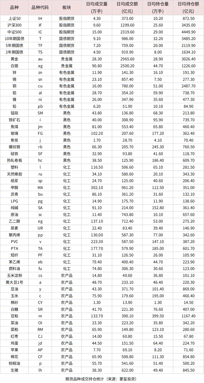 蒙玺投资每周市场观察(2026.04.07-2026.04.10)