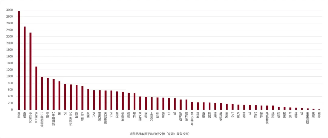 蒙玺投资每周市场观察(2026.04.07-2026.04.10)
