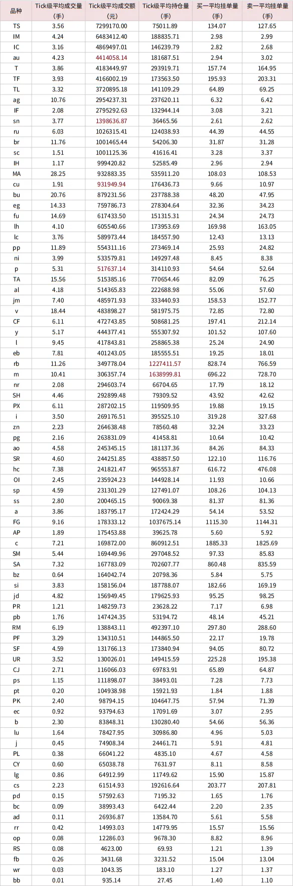 蒙玺投资每周市场观察(2026.04.07-2026.04.10)