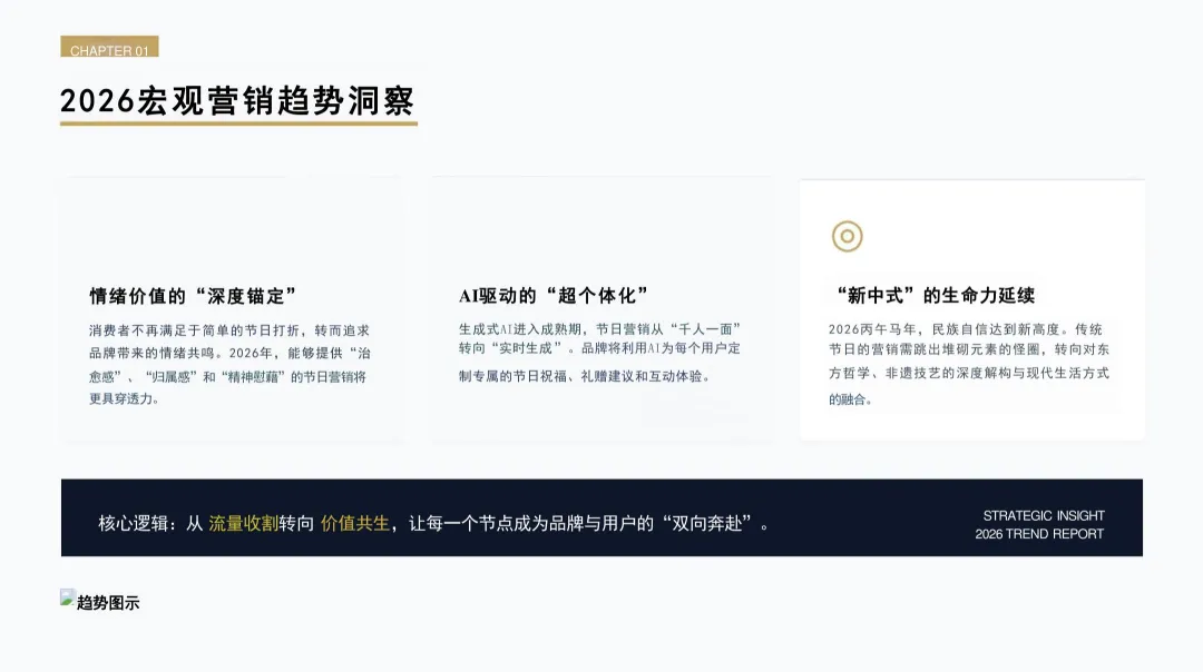 2026【模型模板】年度节日节点营销日历与执行方案