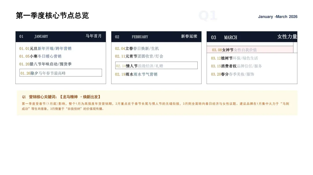 2026【模型模板】年度节日节点营销日历与执行方案