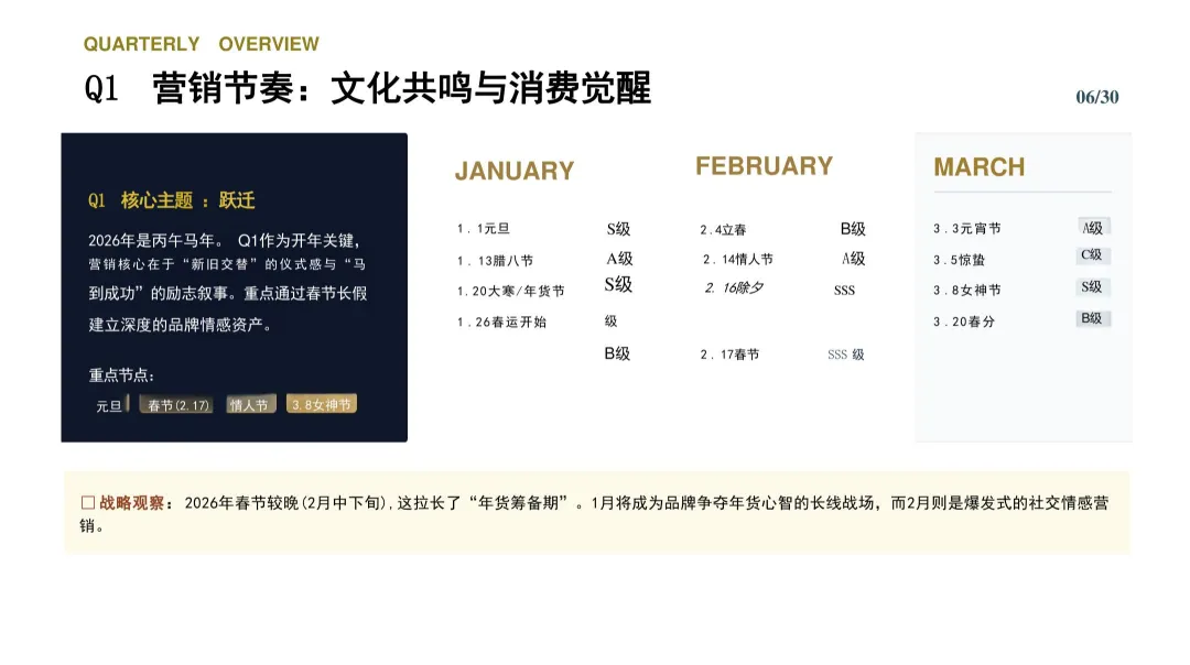 2026【模型模板】年度节日节点营销日历与执行方案