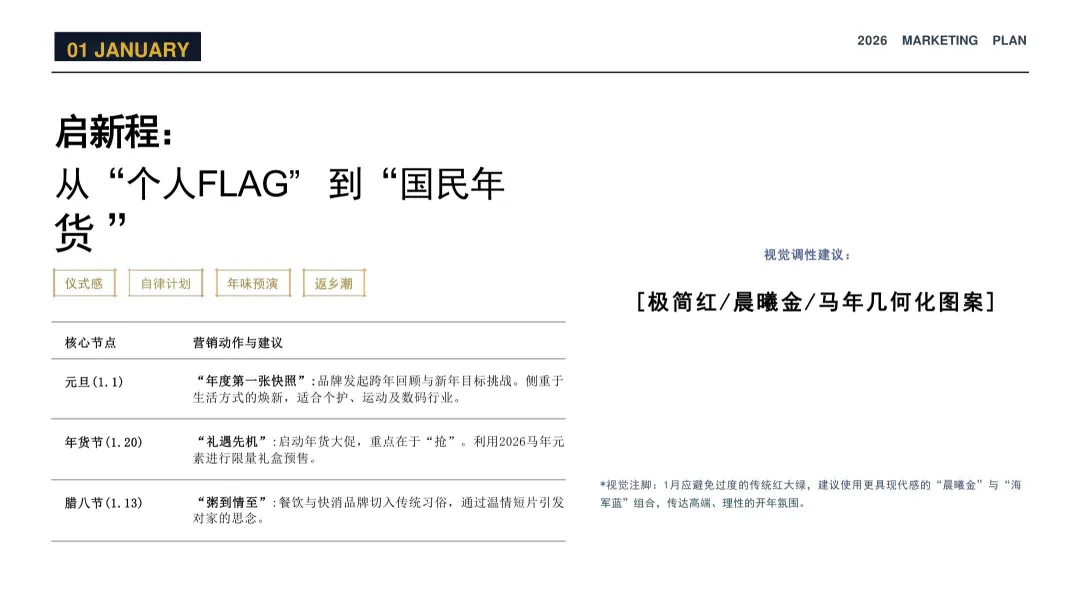 2026【模型模板】年度节日节点营销日历与执行方案