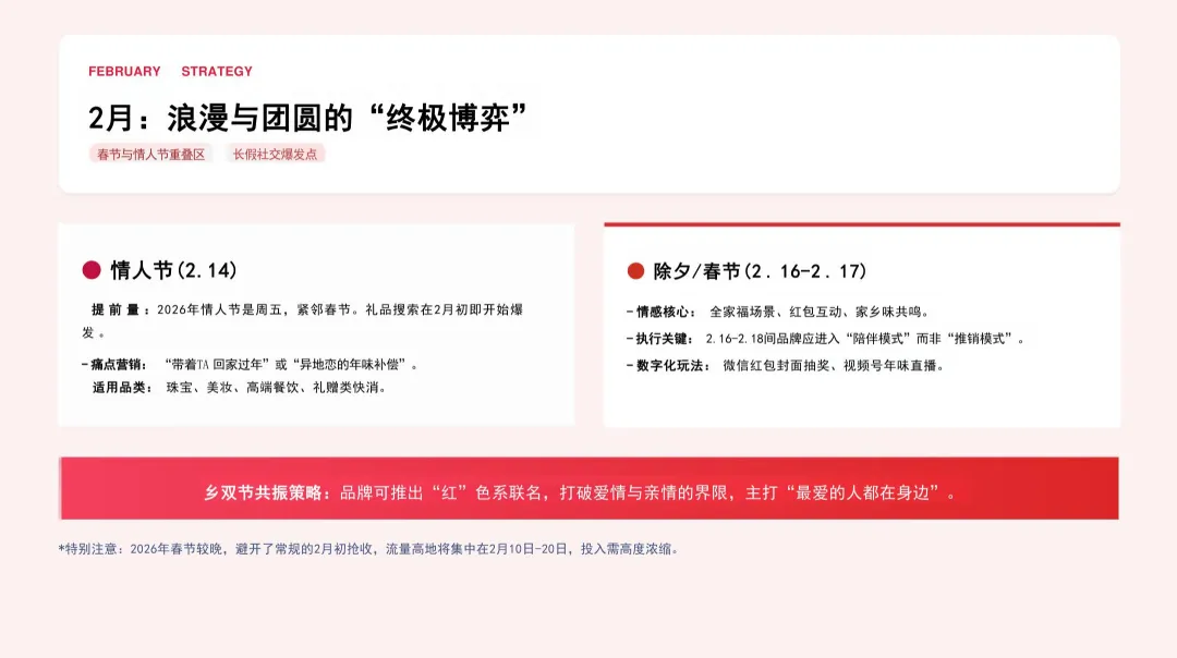 2026【模型模板】年度节日节点营销日历与执行方案