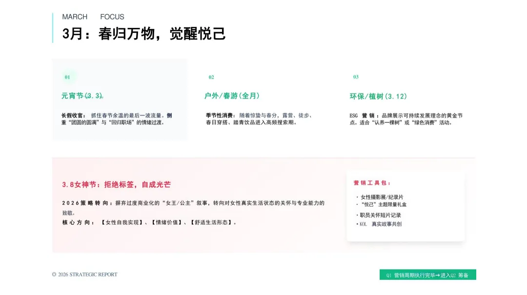 2026【模型模板】年度节日节点营销日历与执行方案