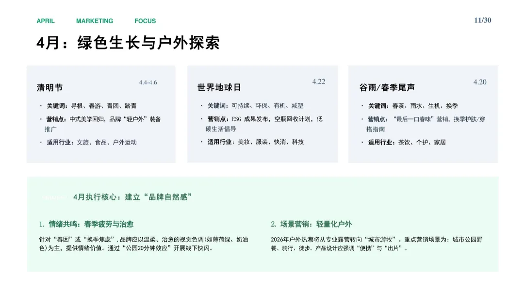 2026【模型模板】年度节日节点营销日历与执行方案