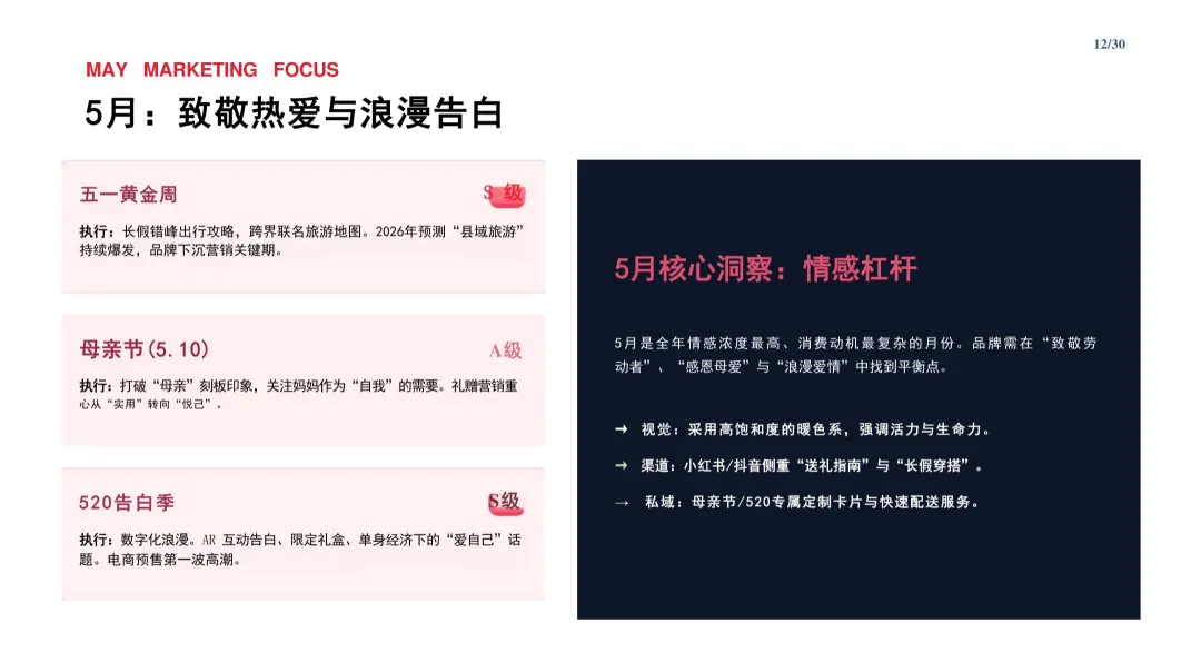 2026【模型模板】年度节日节点营销日历与执行方案