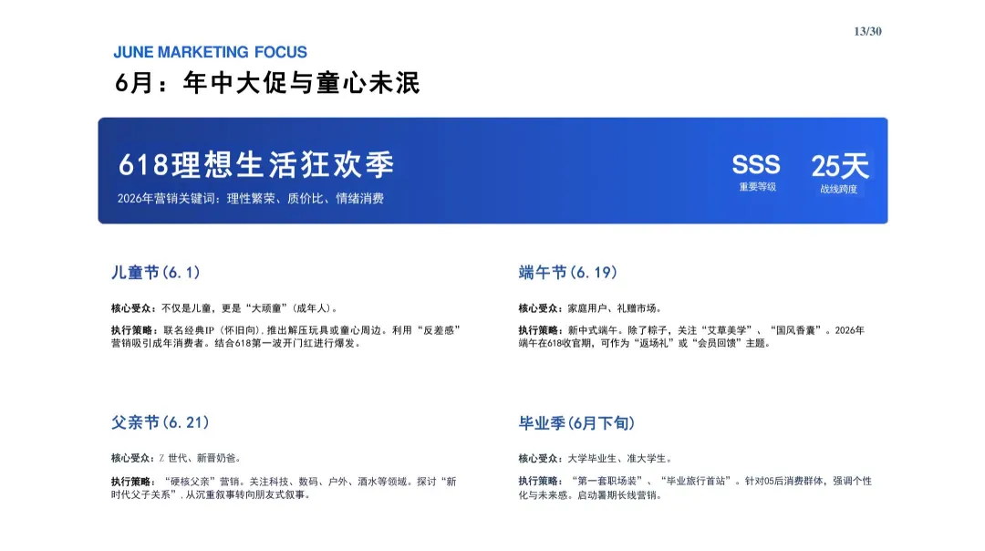 2026【模型模板】年度节日节点营销日历与执行方案