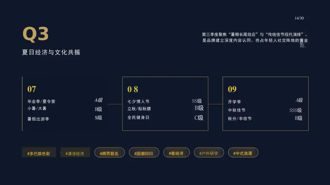 2026【模型模板】年度节日节点营销日历与执行方案