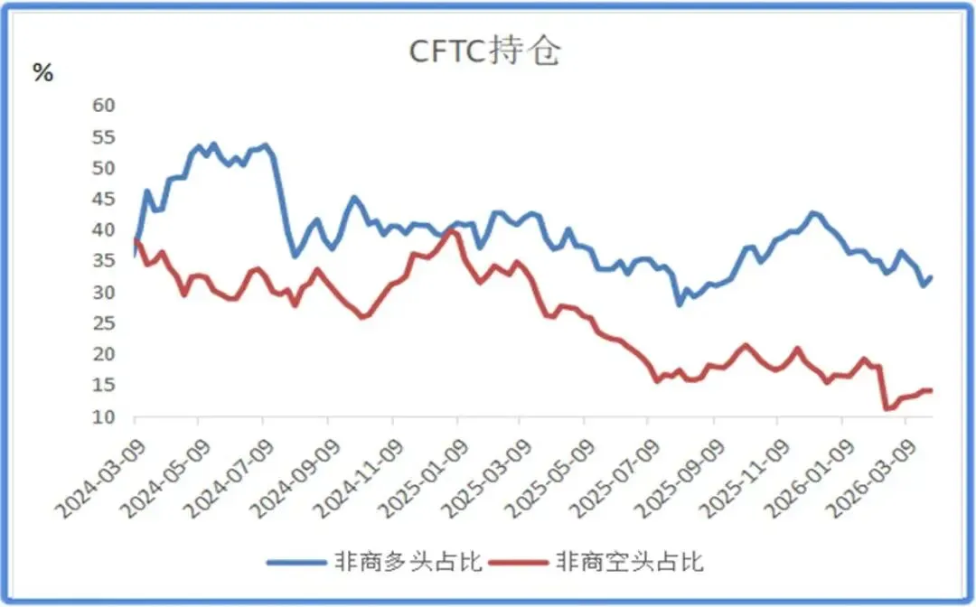 停火预期与通胀降温交织,金属市场震荡分化