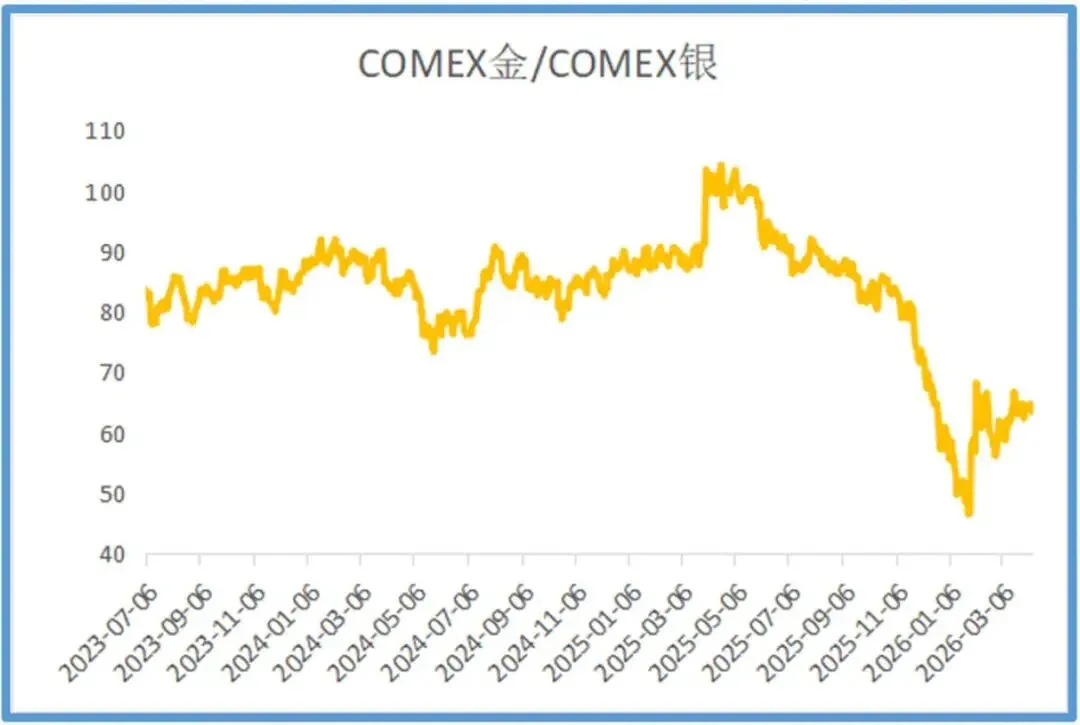 停火预期与通胀降温交织,金属市场震荡分化
