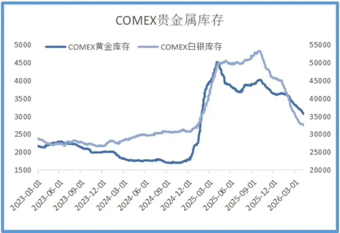 停火预期与通胀降温交织,金属市场震荡分化