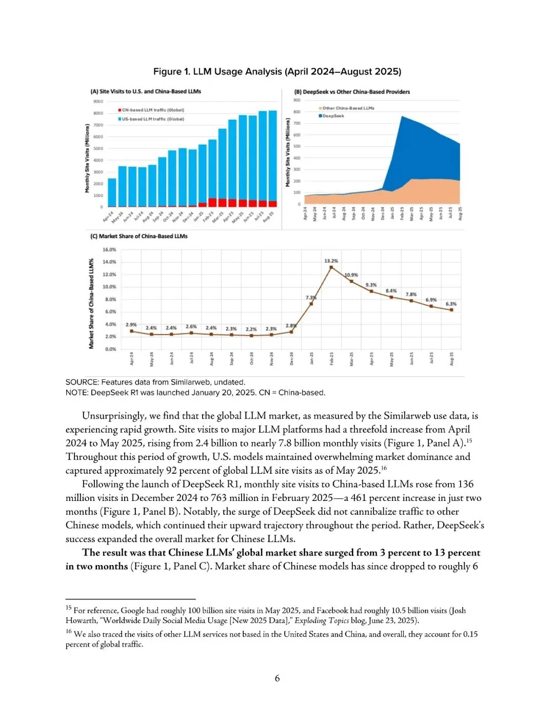 2026年中美人工智能(AI)市场分析报告
