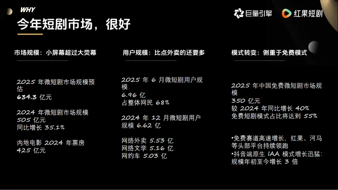 《在红果 如何做好品牌营销?》