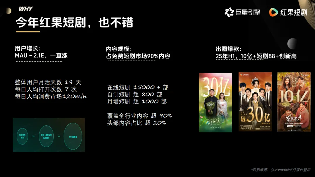 《在红果 如何做好品牌营销?》