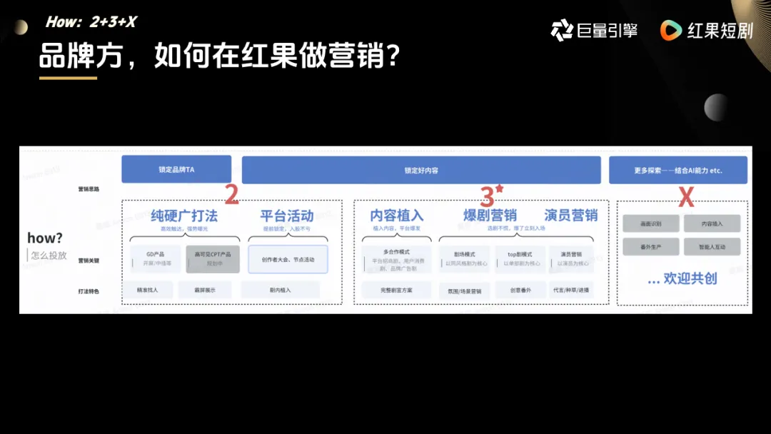 《在红果 如何做好品牌营销?》