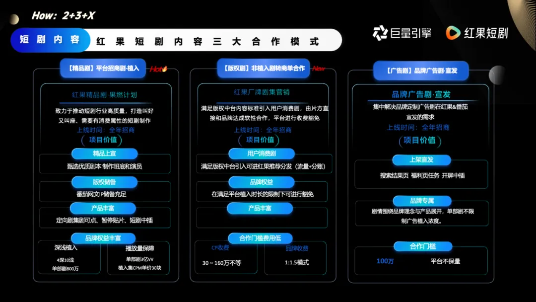 《在红果 如何做好品牌营销?》