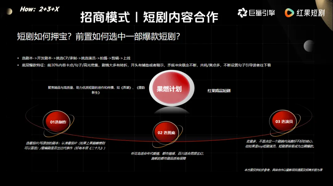 《在红果 如何做好品牌营销?》
