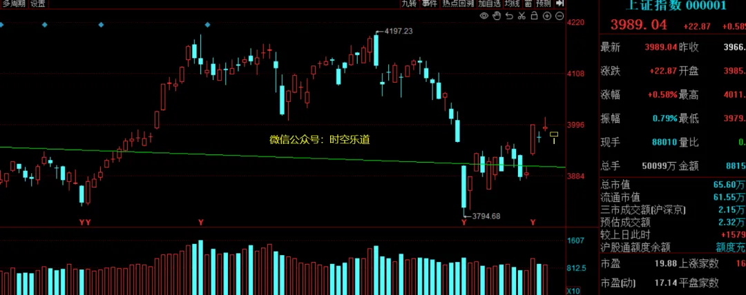 04.13午评:别再被消息吓懵,市场 20 分钟就把底亮给你了!