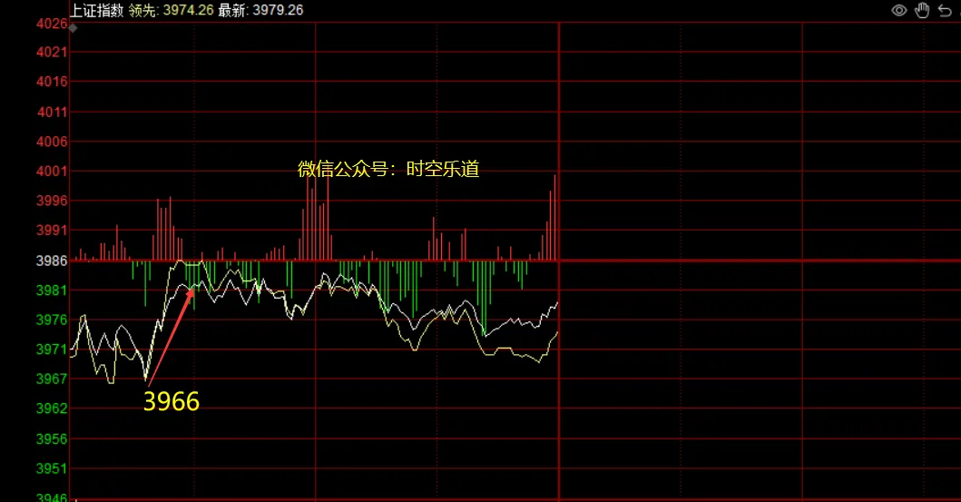 04.13午评:别再被消息吓懵,市场 20 分钟就把底亮给你了!
