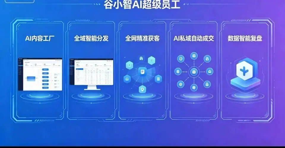 万字深度全解:AI重构企业获客,全自动增长闭环