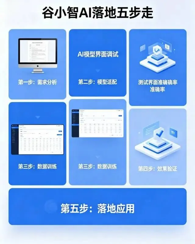万字深度全解:AI重构企业获客,全自动增长闭环